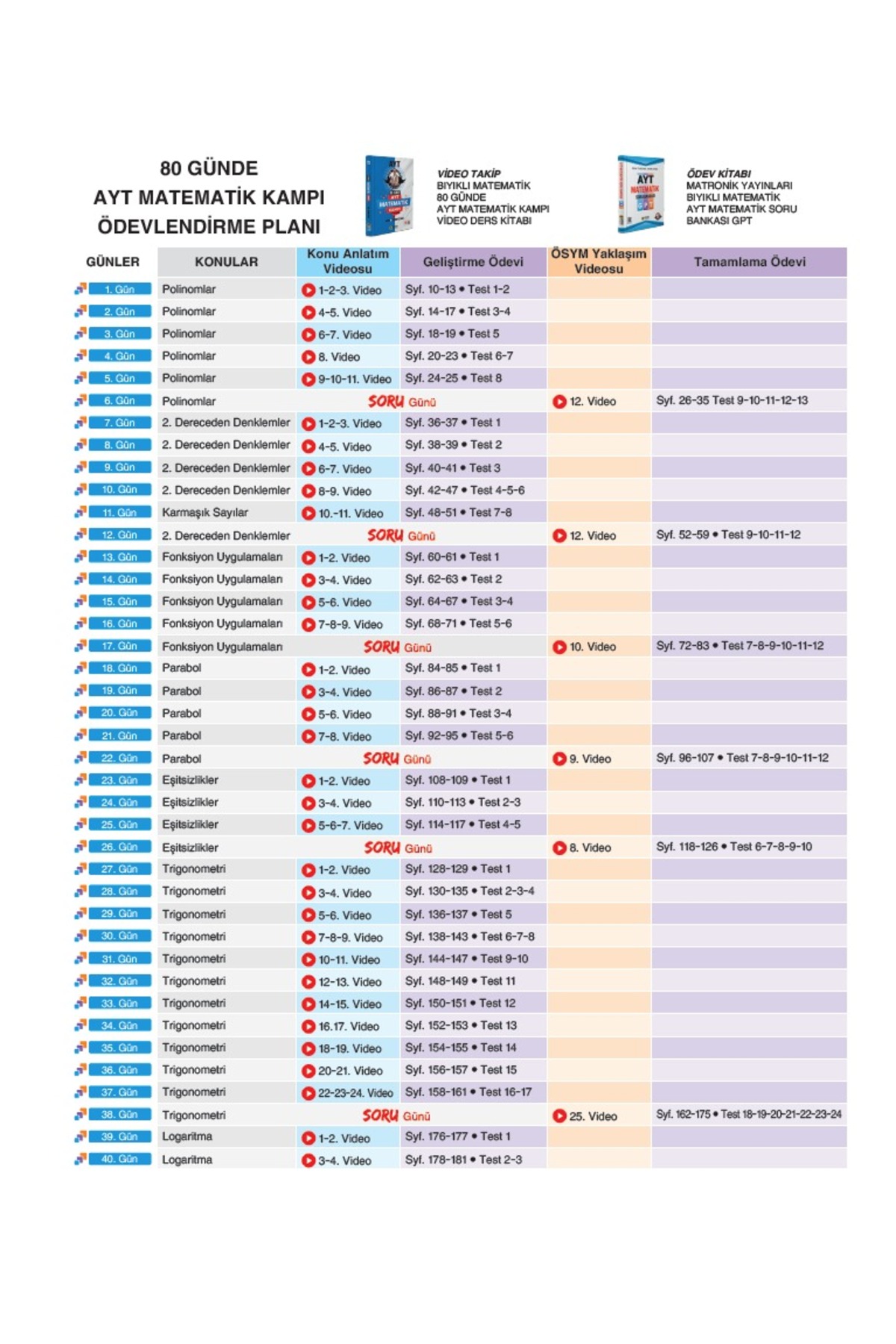 2 li AYT Seti -80 Günde AYT Matematik Video - GPT AYT Matematik Soru Bankası-Bıyıklı Matematik 2 li AYT Seti -80 Günde AYT Matematik Video - GPT AYT Matematik Soru Bankası-Bıyıklı Matematik