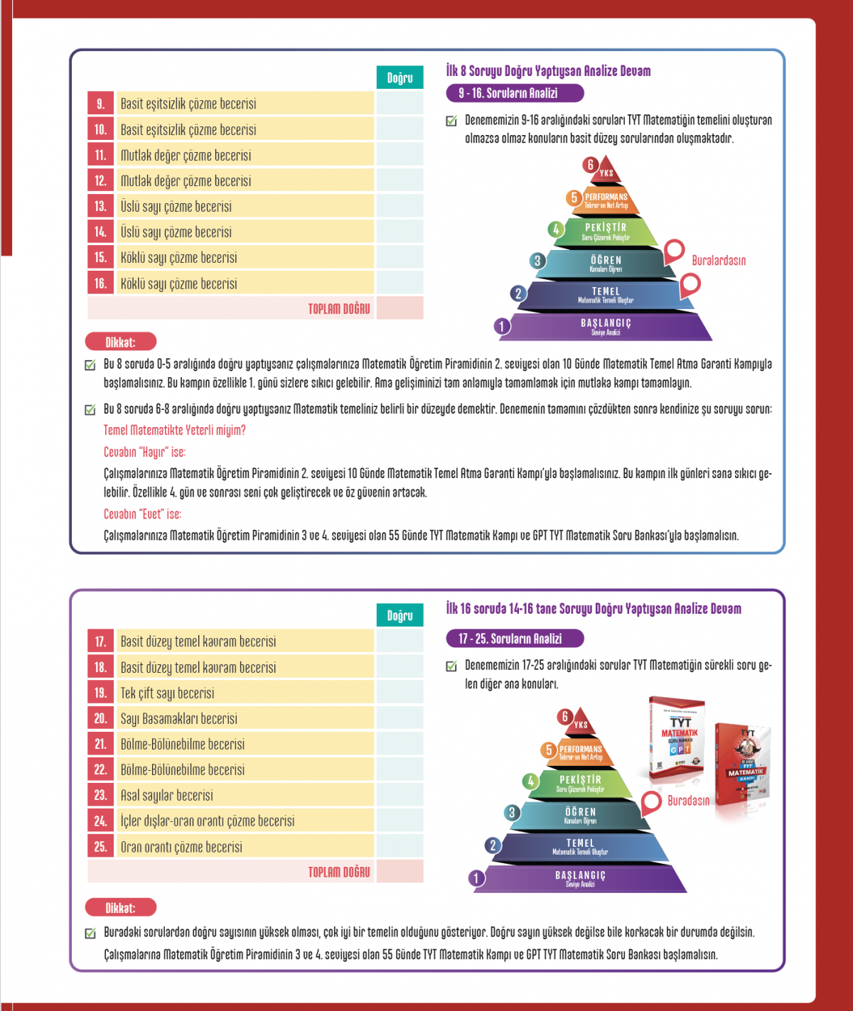 TYT Matematik Seviye Belirleme Denemeleri-Bıyıklı Matematik TYT Matematik Seviye Belirleme Denemeleri-Bıyıklı Matematik