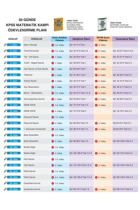 KPSS GPT Matematik Soru Bankası - Bıyıklı Matematik- AGS DGS ALES Sınavları için uygun