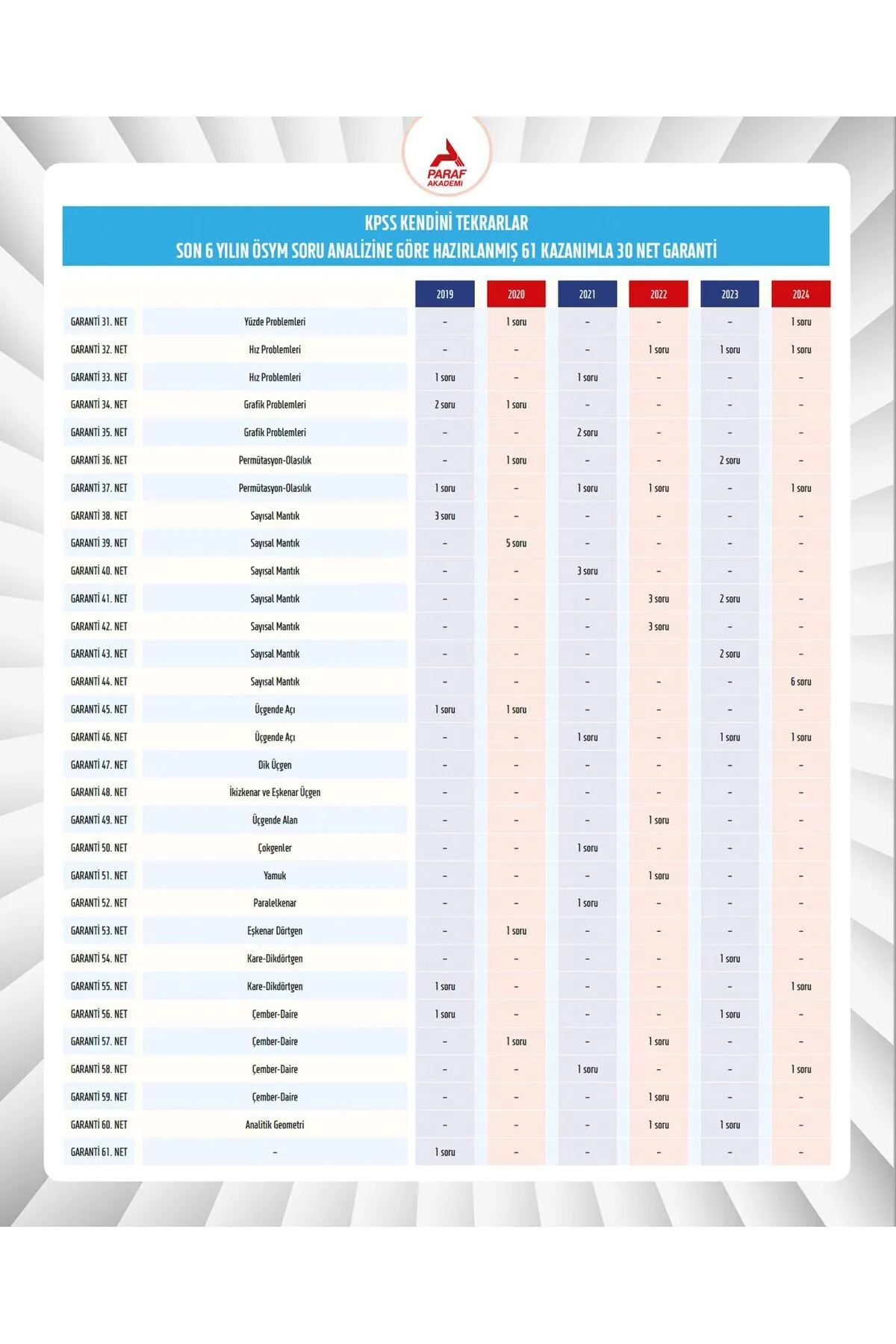 Paraf Akademi Kpss-ags 30 Net Matematik Geometri Soru Bankası