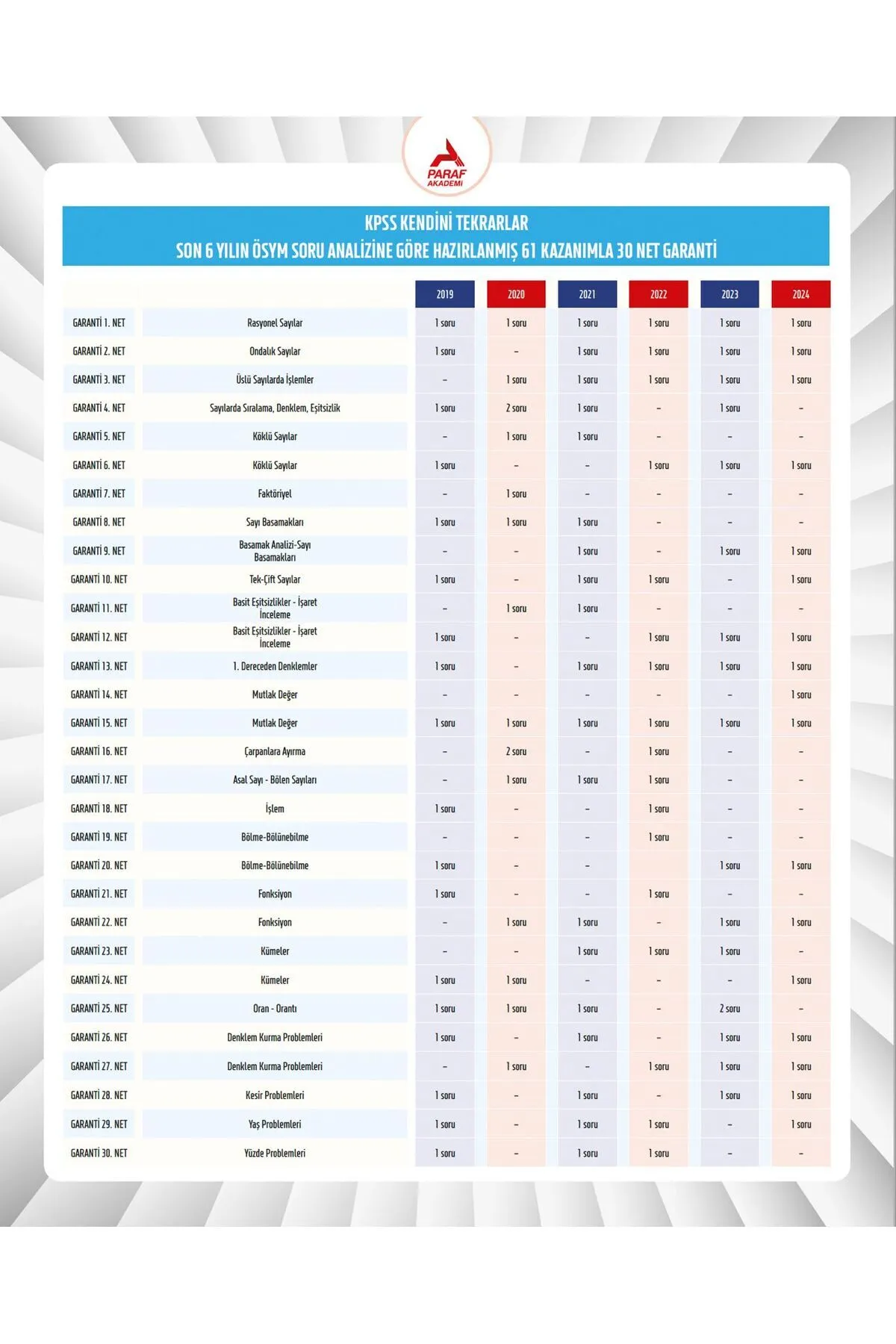 Paraf Akademi Kpss-ags 30 Net Matematik Geometri Soru Bankası